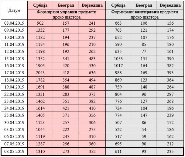 /content/Vesti/2019/05-Maj/STAT-strajkA 0805.JPG